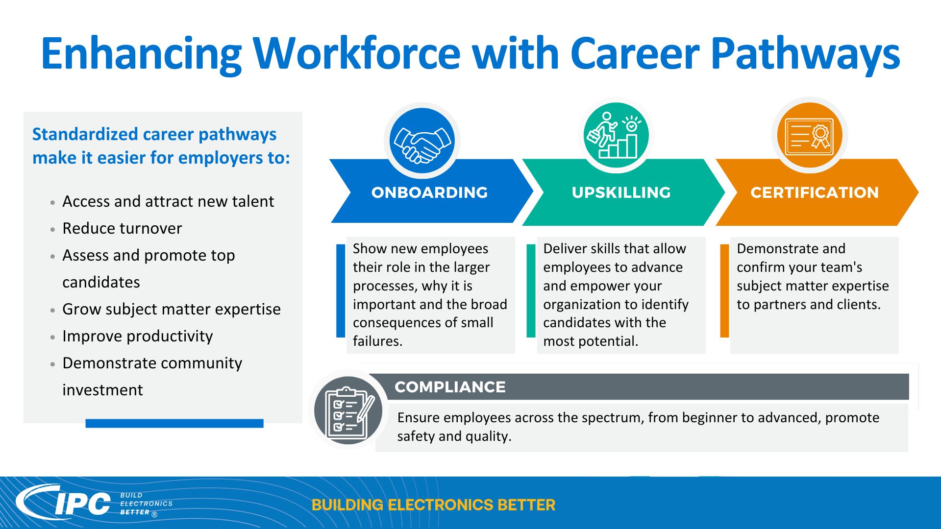 Enhancing Workforce with Career Pathways